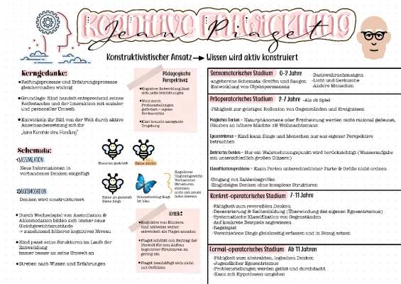 Piaget Stufenmodell Zusammenfassung - Kognitive Entwicklung einfach erklärt