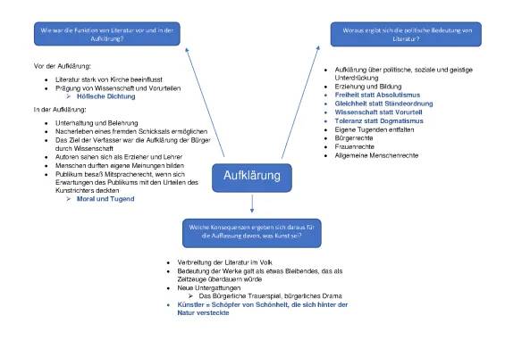 Was ist Aufklärung? Einfach erklärt für Kinder mit einer Mindmap