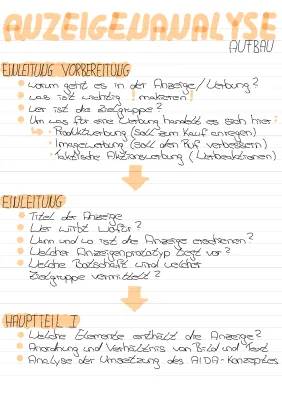 Werbeanalyse und AIDA-Modell: Arbeitsblätter für Klasse 7