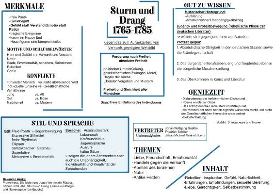 Sturm und Drang: Merkmale, Motive und Autoren für Kids