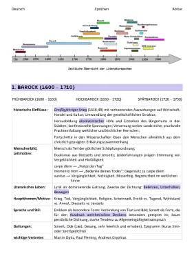 Epochenübersicht für Deutsch Abitur als PDF: Renaissance und Barock Literatur