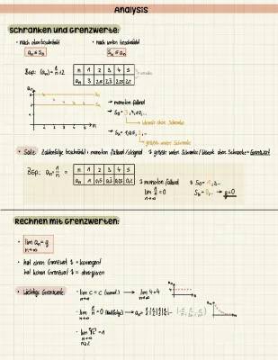 Schranken und Grenzwerte in der Mathematik: Ein einfacher Guide