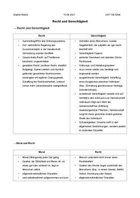 Recht und Gerechtigkeit Unterschied: Einfach erklärt für Schüler