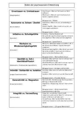 Eriksons 8 Stufenmodell der psychosozialen Entwicklung einfach erklärt