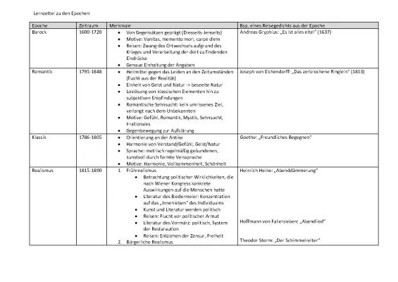 Epochenübersicht Deutsch Abitur PDF: Literatur Epochen Merkmale und Zeitstrahl