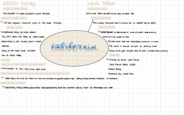 California Mind Map: Lake Tahoe & Death Valley Fun Facts