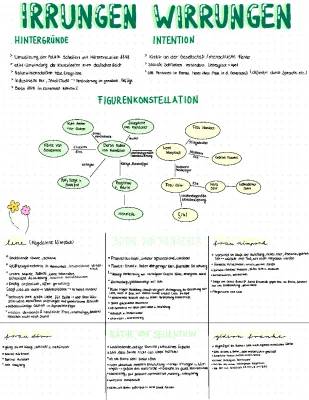 Irrungen, Wirrungen: Summary and Fun Stuff for Kids!