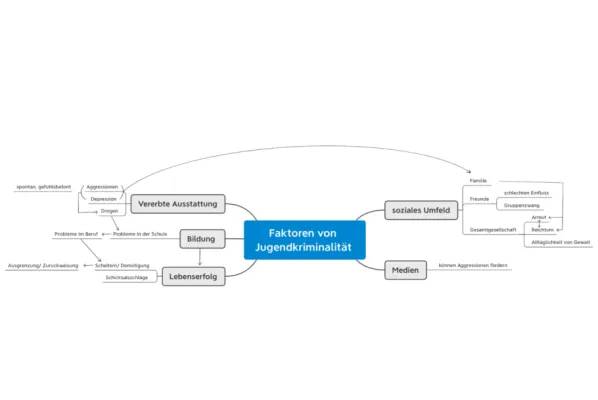 Jugendkriminalität: Ursachen, Beispiele und Statistiken