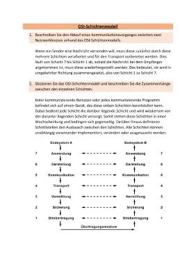 OSI-Modell einfach erklärt - Beispiele, Merksätze und Protokolle für Kids