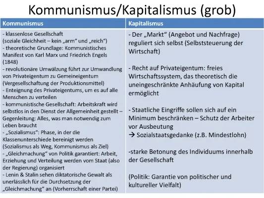 Kapitalismus vs Kommunismus: Einfach erklärt mit Tabelle und Beispiel