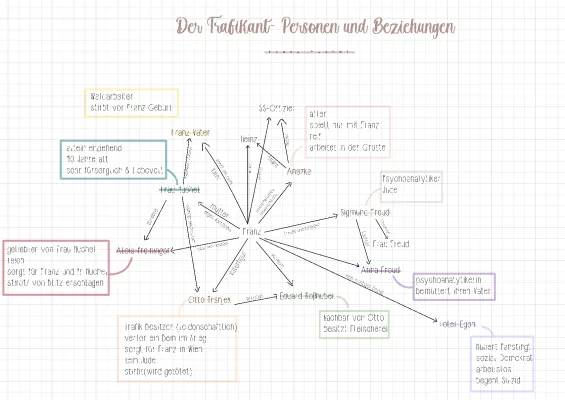 Der Trafikant Zusammenfassung und Figuren: Franz, Anezka und Freud