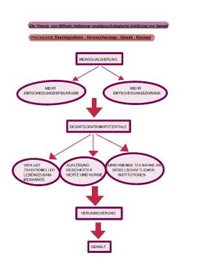 Heitmeyer Theorie Zusammenfassung: Einfach erklärt mit Beispielen