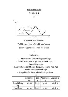 Konjunkturzyklus: Entdecke die 4 Phasen & die Deutsche Wirtschaft