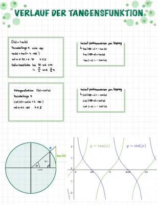 Satz des Pythagoras & Trigonometrie: Einfach Erklärt für Kinder