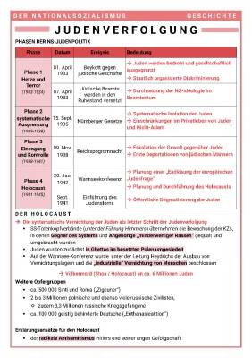 Juden in Deutschland und Europa 1933 bis 1945: Zeitstrahl und Gesetze