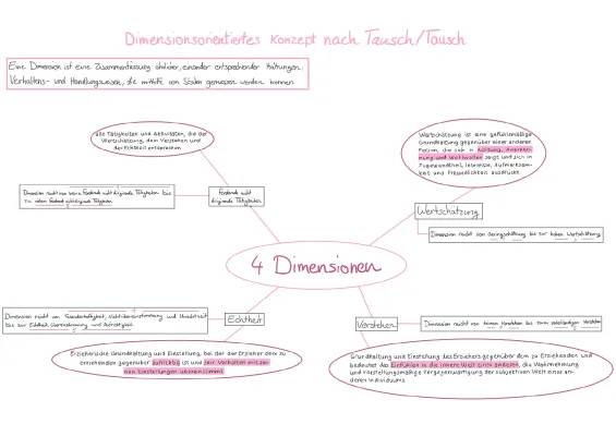 Tausch und Tausch: Arbeitsblatt und Fallbeispiel PDF