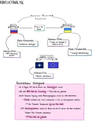 Warum greift Russland die Ukraine an? Konfliktanalyse einfach erklärt