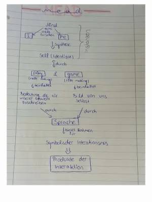 Wie man eine Concept Map macht und Symbolischer Interaktionismus einfach erklärt