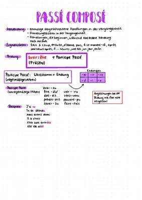 Apprends le Passé Composé Facilement : Exercises et Astuces