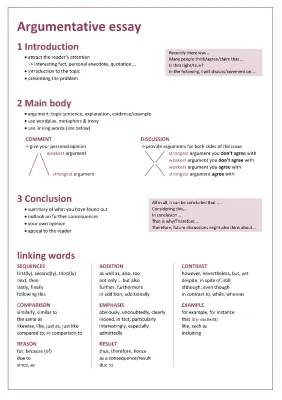 Fun Guide: Easy Argumentative Essay and Linking Words