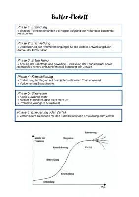 Butler-Modell einfach erklärt: Tourismus Beispiele und Kritik