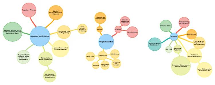 Augustus und das Römische Reich: Prinzipat und Dominat einfach erklärt