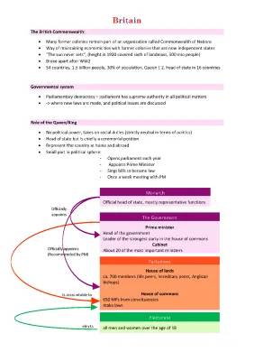 UK Government, Monarchy and Commonwealth Explained for Kids
