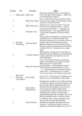 Kabale und Liebe Zusammenfassung und Charakterisierung