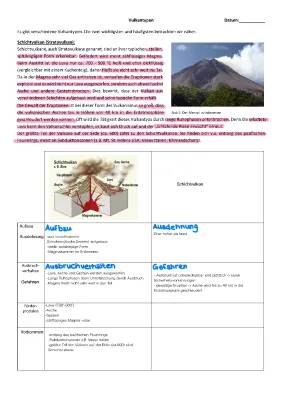 Schildvulkan Aufbau, Vulkanarten einfach erklärt & Merapi Vulkanausbrüche