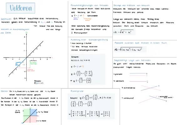 Einfach erklärt: Parametergleichung und Winkel zwischen Vektoren