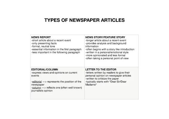 Newspaper Article Types and Analysis for Kids - PDFs and Examples Included