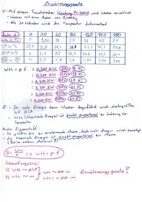 Erwärmungsgesetz Physik 9. Klasse: Spezifische Wärmekapazität und Formel