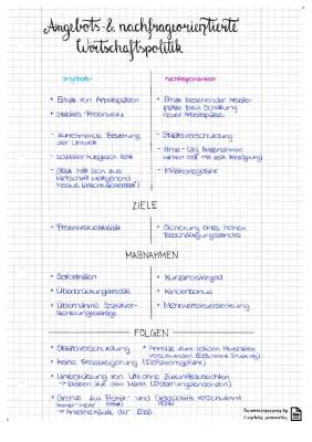 Angebots- und Nachfrageorientierte Wirtschaftspolitik: Definition, Ziele, Beispiele & Kritik