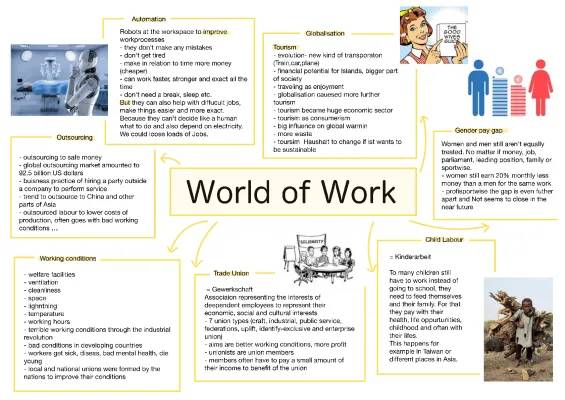 What is Automation and Outsourcing: Jobs, Robots, and More!