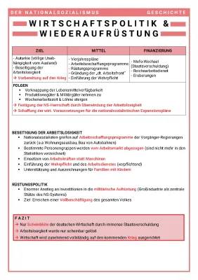 NS-Wirtschaftspolitik & Aufrüstung: Einfache Zusammenfassung und Ziele