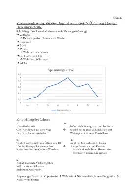 Jugend ohne Gott - Zusammenfassung und Interpretation