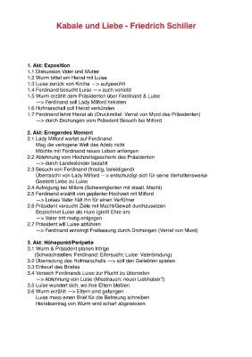 Kabale und Liebe: Zusammenfassungen und Szenenanalysen für alle Akte