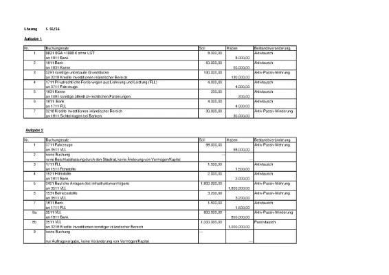 Westermann Lösungen PDF LB S. 55 für Ausbildung Verwaltungsfachangestellte Sachsen-Anhalt