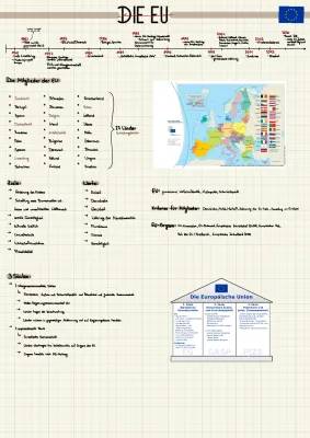 Politisches System der EU einfach erklärt - Mitglieder, Institutionen und Geschichte