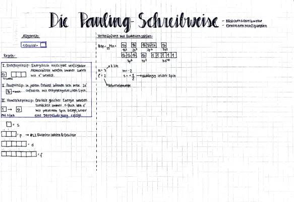 Einfach Chemie: Elektronenkonfiguration und Hundsche Regel erklärt!