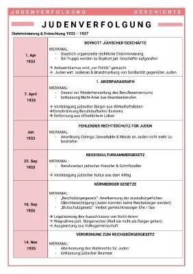 Die Geschichte des Judenhasses & Verfolgung im Nazideutschland