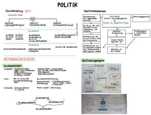 Gewaltenteilung und Verfassungsorgane in Deutschland einfach erklärt