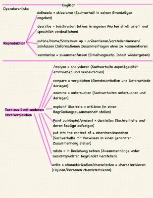 Operatoren Englisch erklärt für die 5. Klasse: Beispiele und Erklärungen