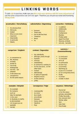 Linking Words English PDF, Table & Examples