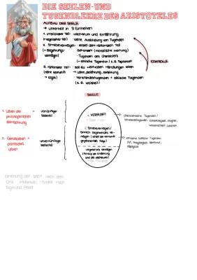 Aristoteles Seelenlehre und Tugendlehre einfach erklärt