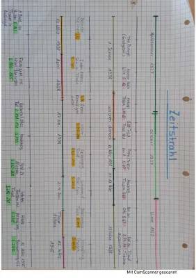 Der Trafikant: Zusammenfassung, Themen und Analysen für dein Abitur