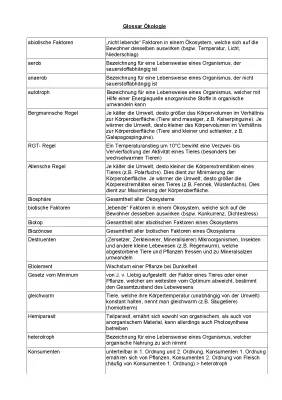 Ökologie Glossar: Definitionen, Beispiele und Mindmap