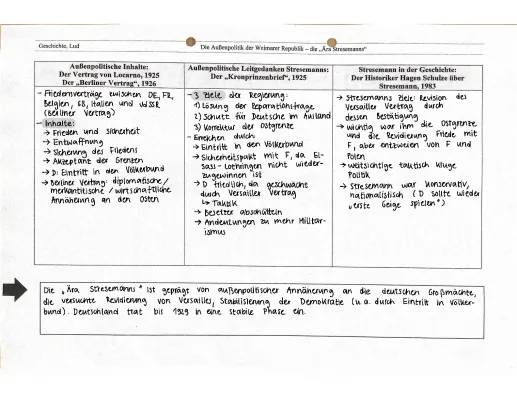 Außenpolitik der Weimarer Republik: Zusammenfassung, Verträge und Zeitstrahl