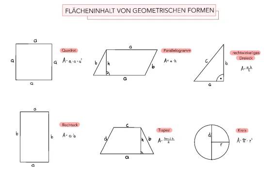 Wie berechnet man Flächeninhalt: Dreieck, Quadrat und Rechteck leicht erklärt