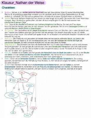 Nathan der Weise Zusammenfassung und Figurenkonstellation